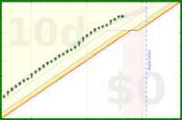 alys/brush_teeth's progress graph