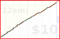sprachprofi/strengthtrain's progress graph