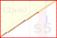 styrke/todoist's progress graph