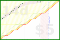 alys/my_laptop_tasks's progress graph