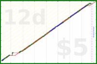 b/mensee's progress graph