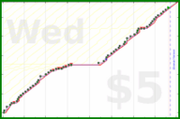 billypilgrim/gym's progress graph