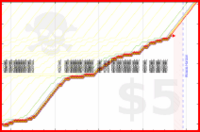 napkin/eyecreamv3's progress graph
