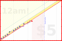 bhuushan_india/filmdaily's progress graph