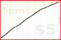 d/freshblog's progress graph