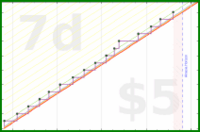 joboman555/rel-romantic-acts's progress graph