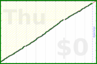 pjh/erq's progress graph