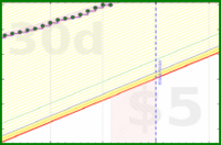 apolyton/rt-productive-time's progress graph