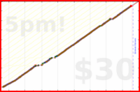 d/freshfry's progress graph