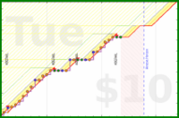 travisp471/design's progress graph