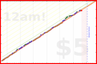 douvleplus/workout's progress graph