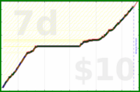 charlieachieves/planks's progress graph