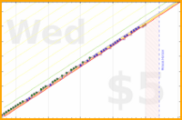 lachywood/blog's progress graph
