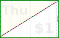 mad/flee-fleas's progress graph