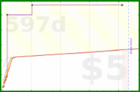 olimay/lute_new's progress graph