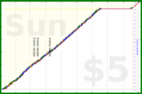 billypilgrim/weigh-in's progress graph