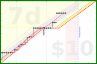 travisp471/stretch's progress graph