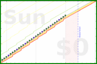 mbork/anki's progress graph
