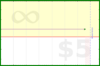 pyng/food_plan_eat_stop1's progress graph
