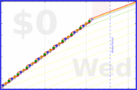 mbork/habits's progress graph