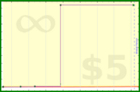adamwolf/test_fdfsfd's progress graph