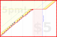 d/cortex's progress graph