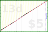 narthur/bottlewash's progress graph