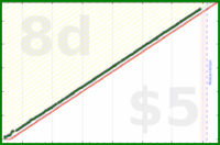 shanaqui/fatebook's progress graph
