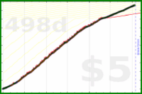 pjpants/2023steps's progress graph