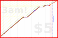 haribol/1s_quality-quantity's progress graph