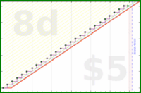 shanaqui/amslergrid's progress graph