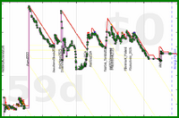 scarabaea/photos_remaining's progress graph
