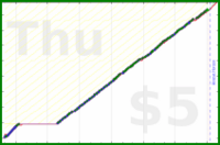 shanaqui/recycling's progress graph