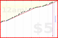 yebyenw/ellinika's progress graph