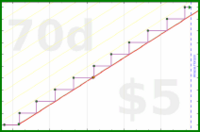byorgey/quarterly-review's progress graph