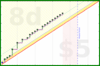haribol/1s_clicker-metamind's progress graph