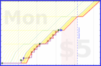 narthur/bizcord's progress graph