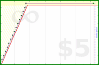 pyng/calendial's progress graph