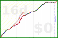 pjh/rolodex's progress graph