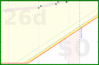 alys/hobbies's progress graph