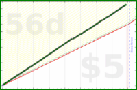 shanaqui/checkfeeds's progress graph