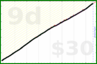 adamwolf/espanol_cm's progress graph
