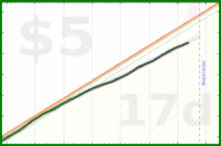alephnull/urgency_load's progress graph