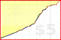 brennanbrown/clzmstr_archive_2026's progress graph