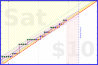 travisp471/stretch's progress graph