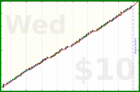 meta/wvi's progress graph