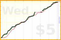 cadawg/program-more-2's progress graph