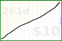 nick/lifting's progress graph