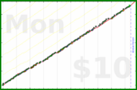 meta/wvi's progress graph