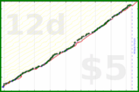 dprianti3/cleanemails's progress graph